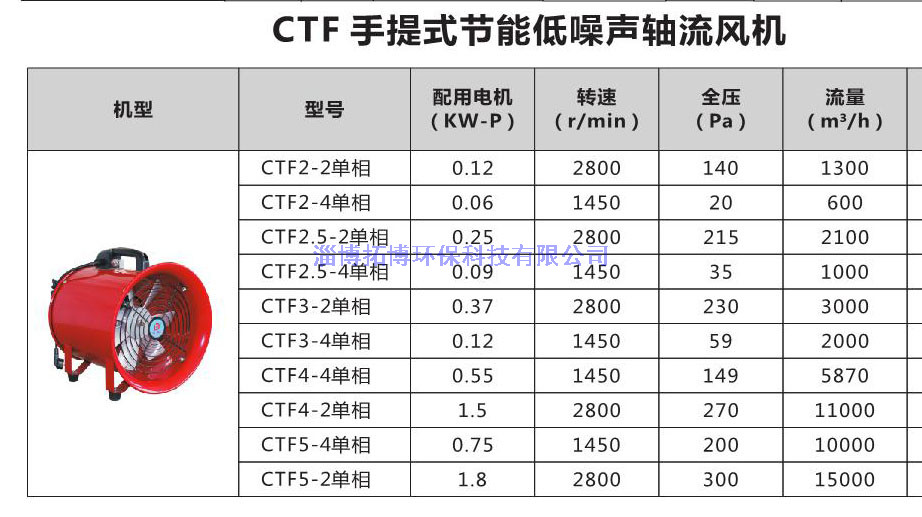 手提式低噪音軸流風(fēng)機(jī)