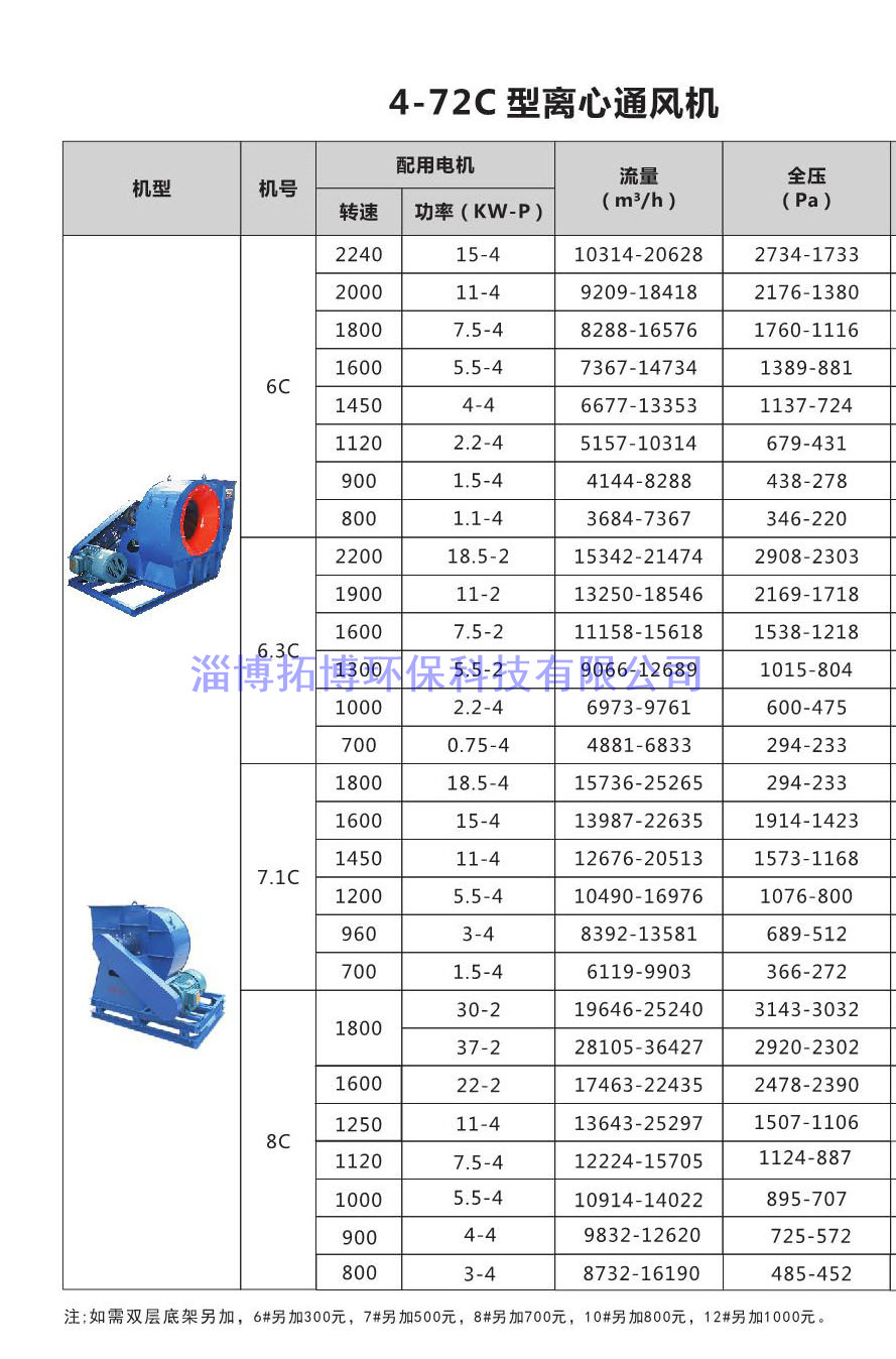 離心風(fēng)機(jī)選型手冊(cè)