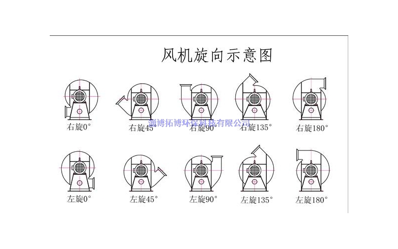 離心鼓風(fēng)機(jī)