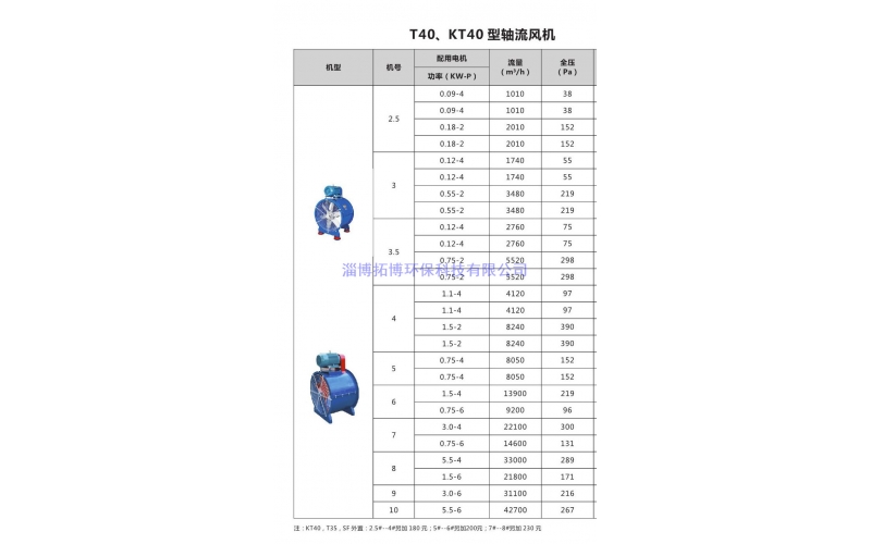 T40 KT40軸流風(fēng)機