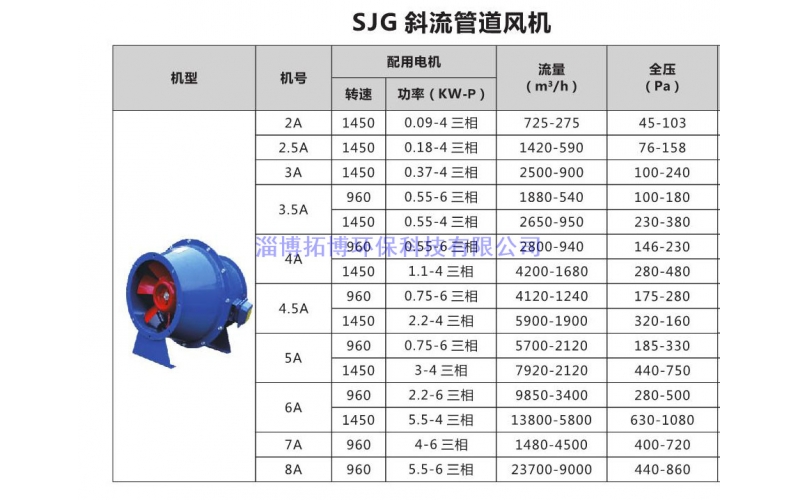 SJG斜流管道風(fēng)機