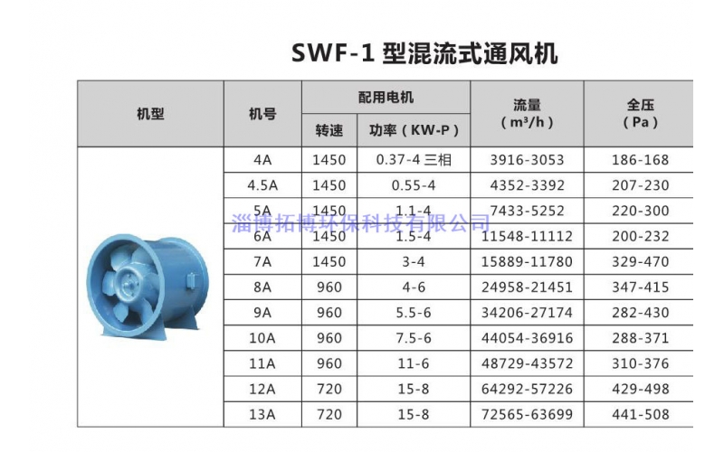 SWF混流風(fēng)機