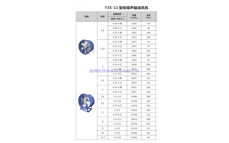 T35-11軸流風(fēng)機