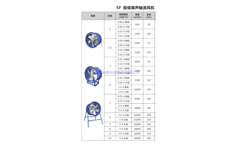 SF低噪音軸流風(fēng)機(jī)