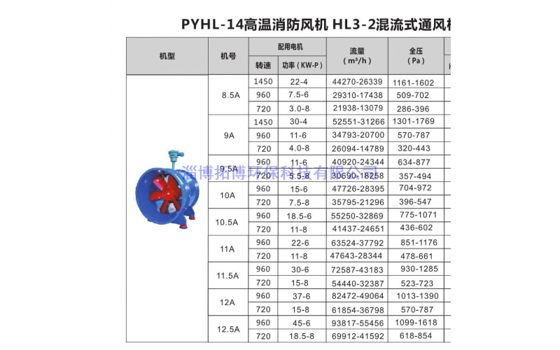 PYHL-14高溫消防風(fēng)機(jī)