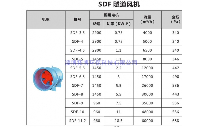 SDF隧道風(fēng)機(jī)