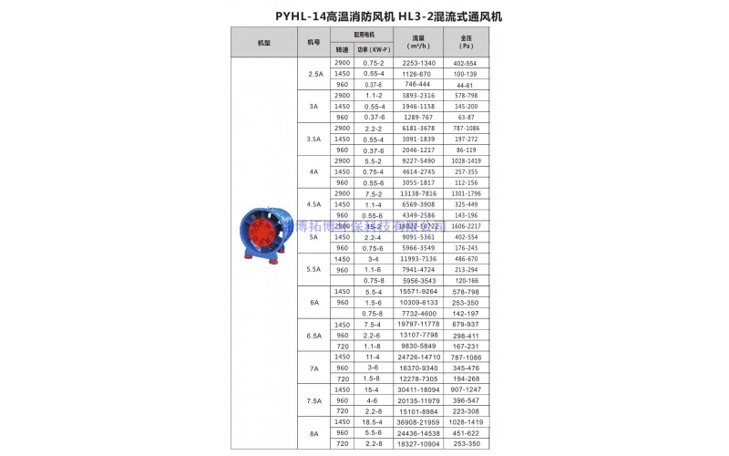 PYHL-14高溫消防風(fēng)機(jī)HL3-2混流式風(fēng)機(jī)