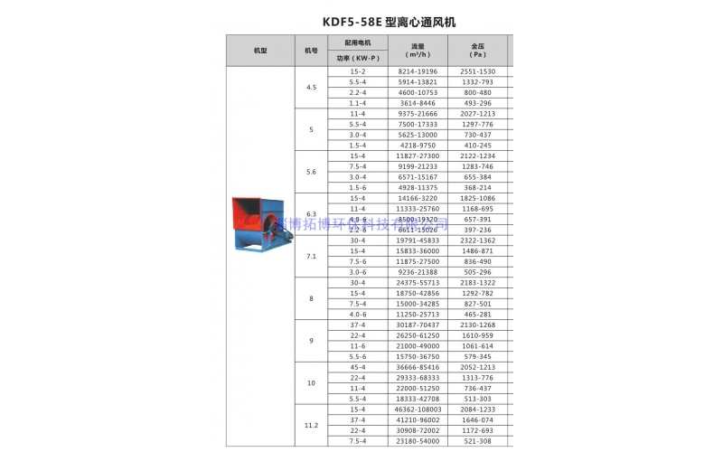 KDF5-58E離心通風(fēng)機(jī)