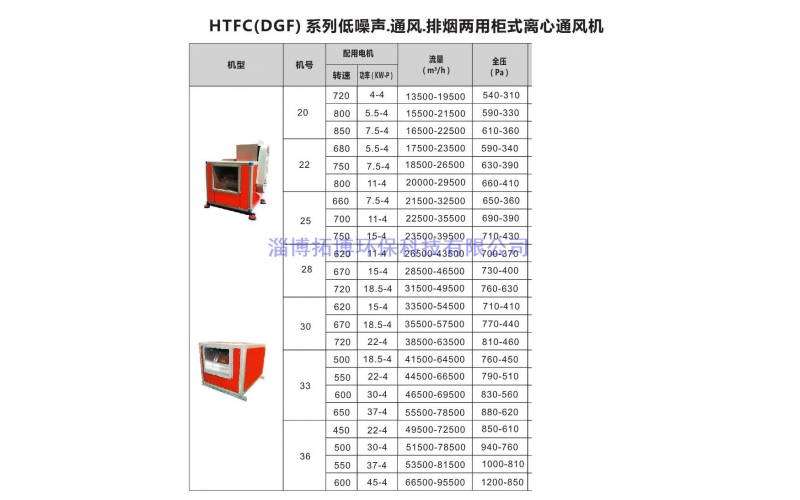 HTFC（DGF）系列通風(fēng)排煙兩用柜式離心風(fēng)機(jī)