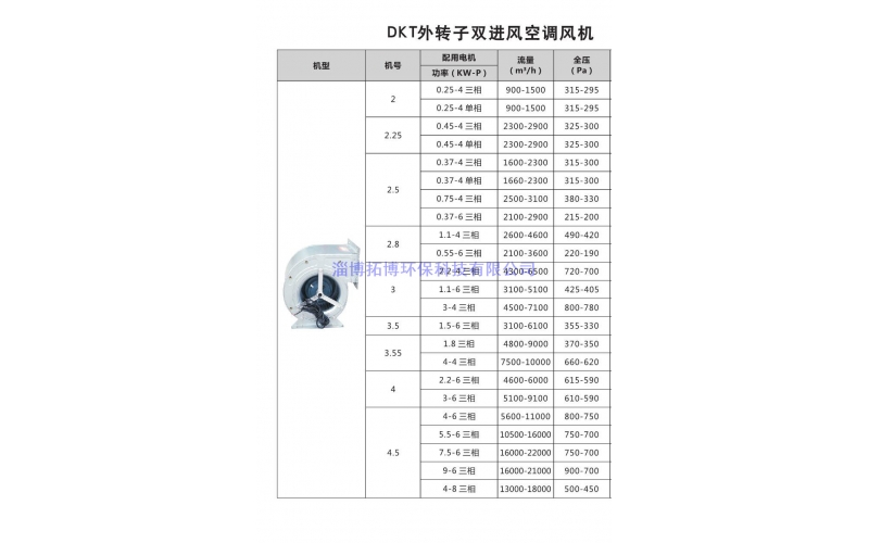 DKT外轉(zhuǎn)子雙進(jìn)風(fēng)空調(diào)風(fēng)機(jī)