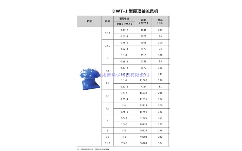 DWT-1型屋頂軸流風(fēng)機(jī)