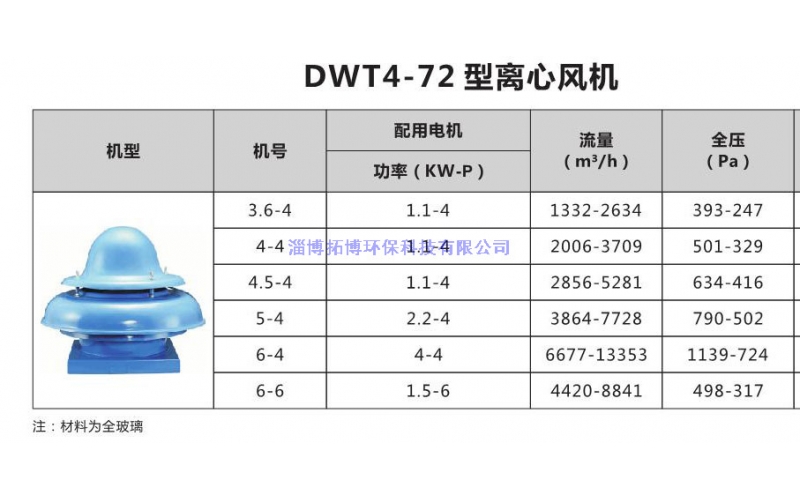 DWT4-72型離心風(fēng)機(jī)