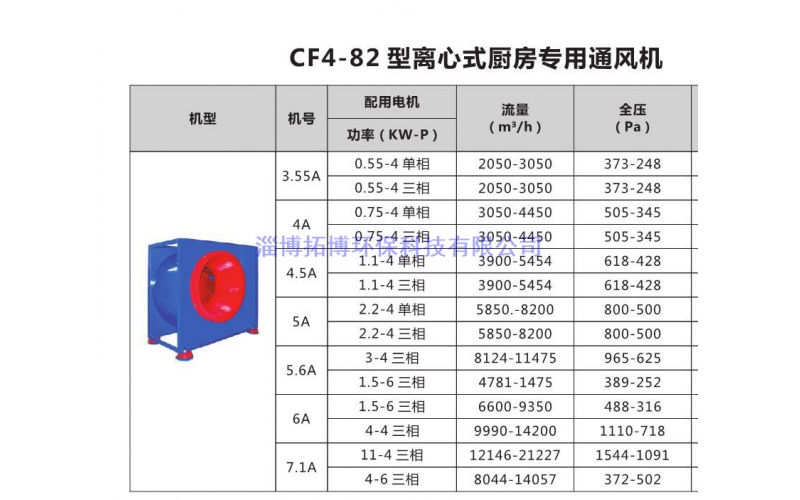 CF4-82型離心式廚房專用風(fēng)機(jī)