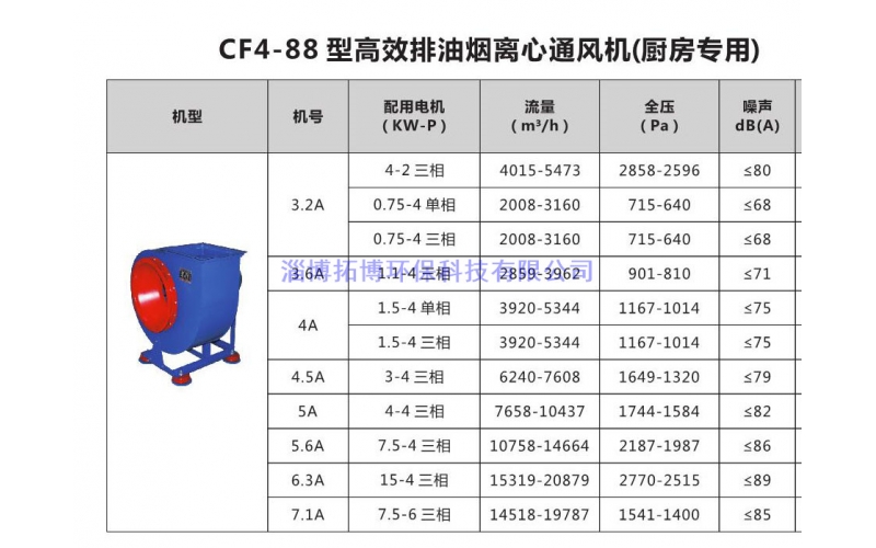 CF4-88型高效排油煙離心風機