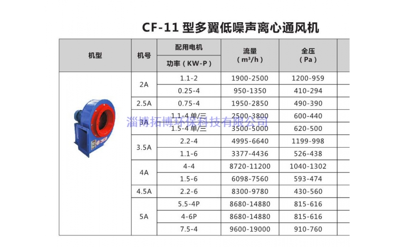 CF-11多翼低噪音離心風機