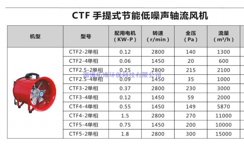 CTF手提式節(jié)能低噪音軸流風(fēng)機