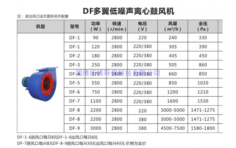 DF多翼低噪聲離心鼓風機