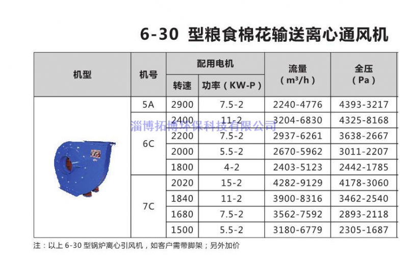 6-30型糧食棉花輸送離心風(fēng)機(jī)