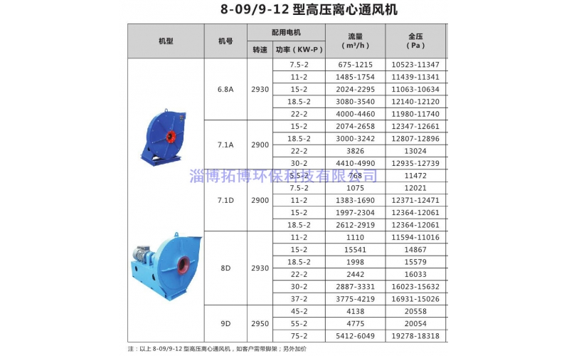 8-09/9-12型高壓離心鼓風(fēng)機(jī)