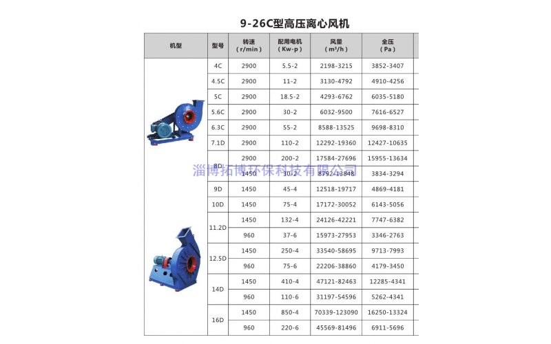 9-26型高壓離心鼓風(fēng)機(jī)