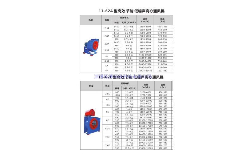 11-62型高效節(jié)能低噪音離心風機