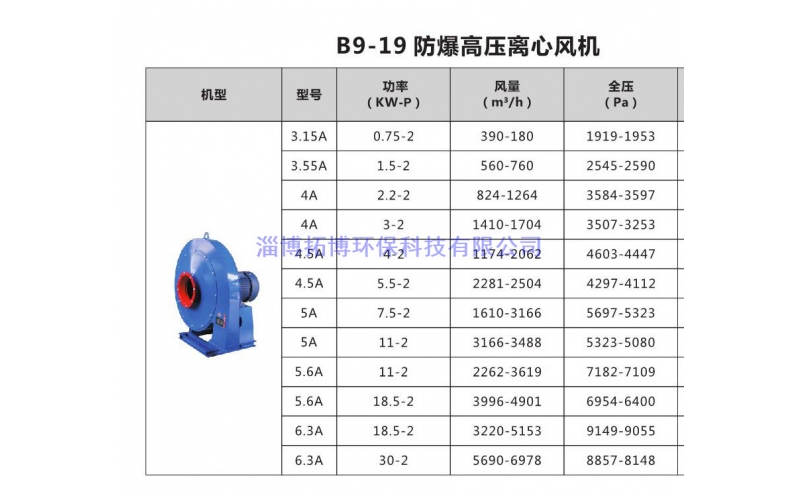 B9-19防爆高壓離心鼓風(fēng)機(jī)