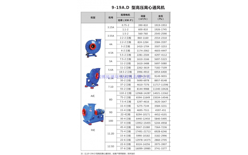 9-19A式D式高壓離心通風(fēng)機(jī)