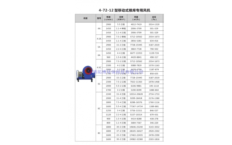 4-72-12型移動(dòng)式糧庫(kù)專(zhuān)用風(fēng)機(jī)