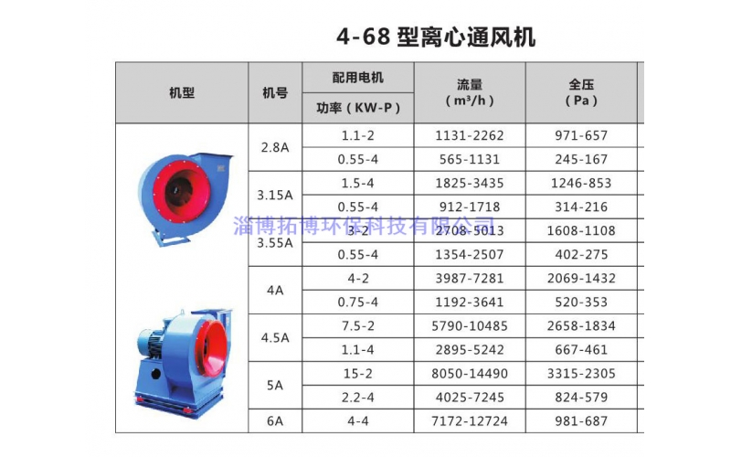 4-68型離心通風(fēng)機(jī)