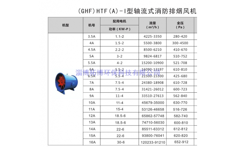 （GHF）HTF（A）-I型軸流式消防排煙風(fēng)機