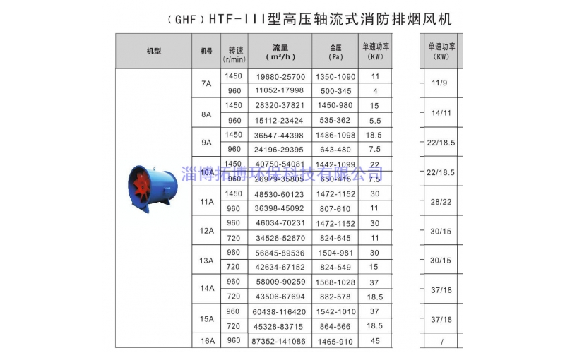 （GHF）HTF-III型高壓軸流式消防排煙風(fēng)機