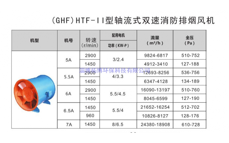 （GHF）HTF-II型軸流式雙速消防排煙風(fēng)機